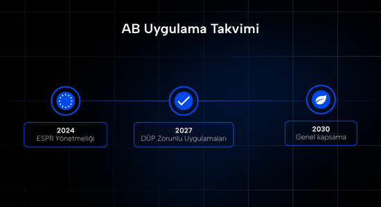 Dijital Ürün Pasaportu (DÜP)